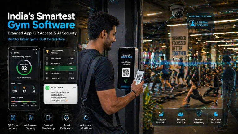 Best Gym Management Software India 2026 | FitVia: Branded App + QR Access + AI Tailgating Prevention