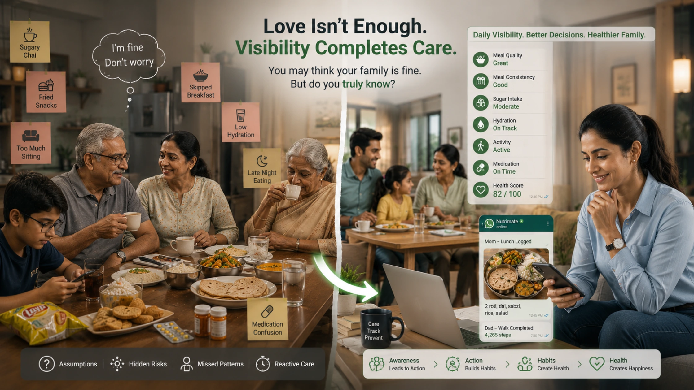 Indian family using a health dashboard and meal tracking system to improve daily health awareness and preventive wellness