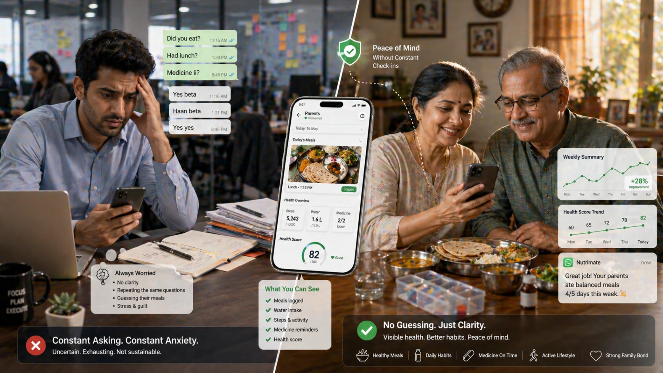 Working Indian professional remotely checking parent meal and health updates through simple family health tracking system