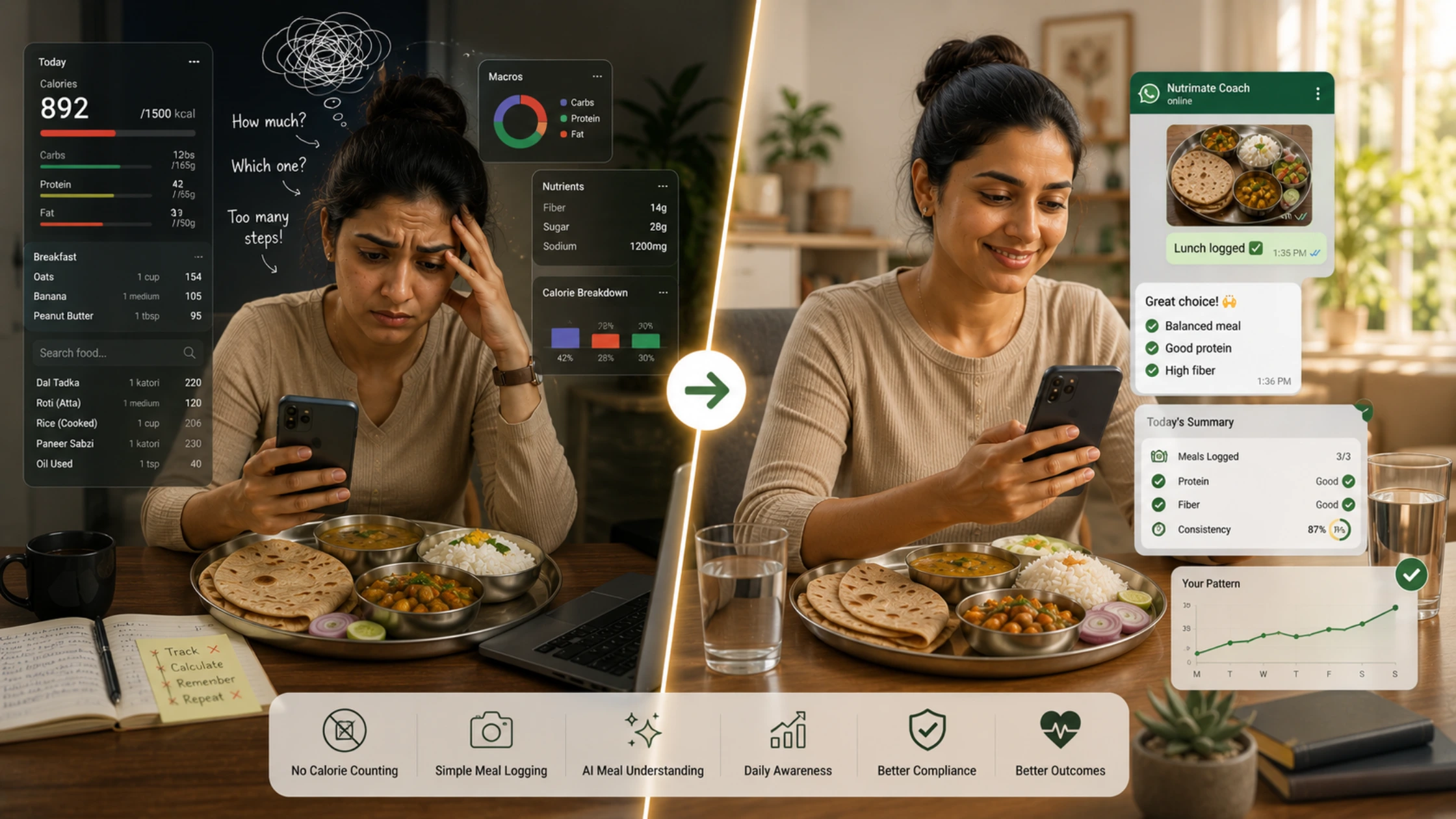 Indian professional using simple meal tracking for Indian food through WhatsApp meal logging without calorie counting for healthy lifestyle habits