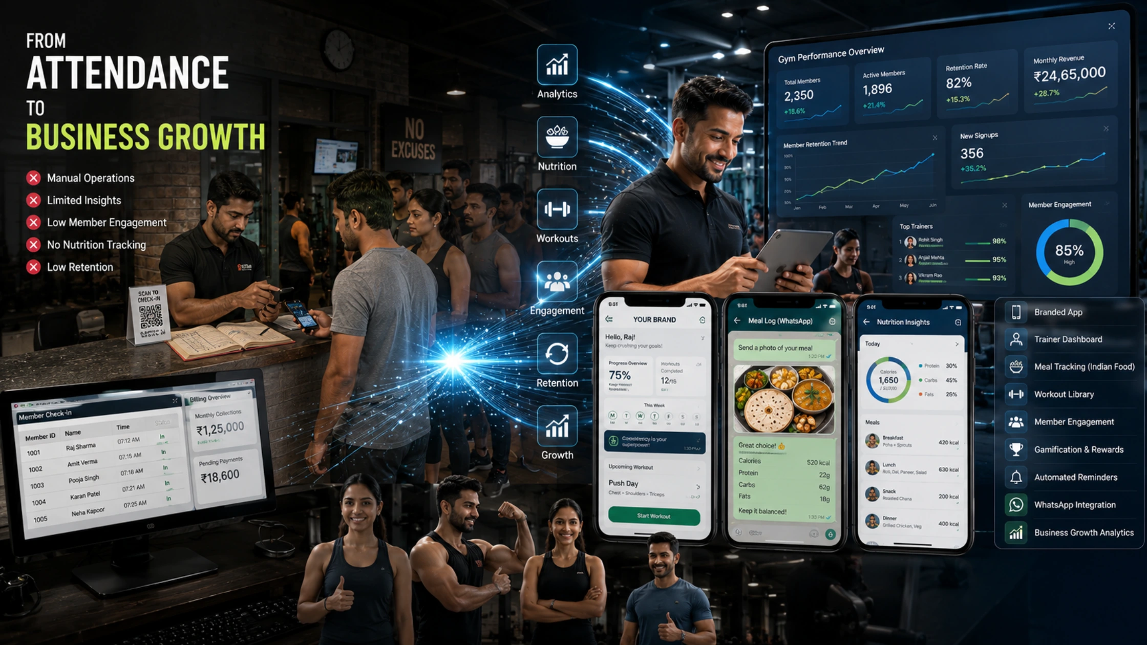 Modern gym management app India dashboard showing trainer tracking, nutrition tools, member retention metrics, white-label fitness app features, and gym business growth analytics