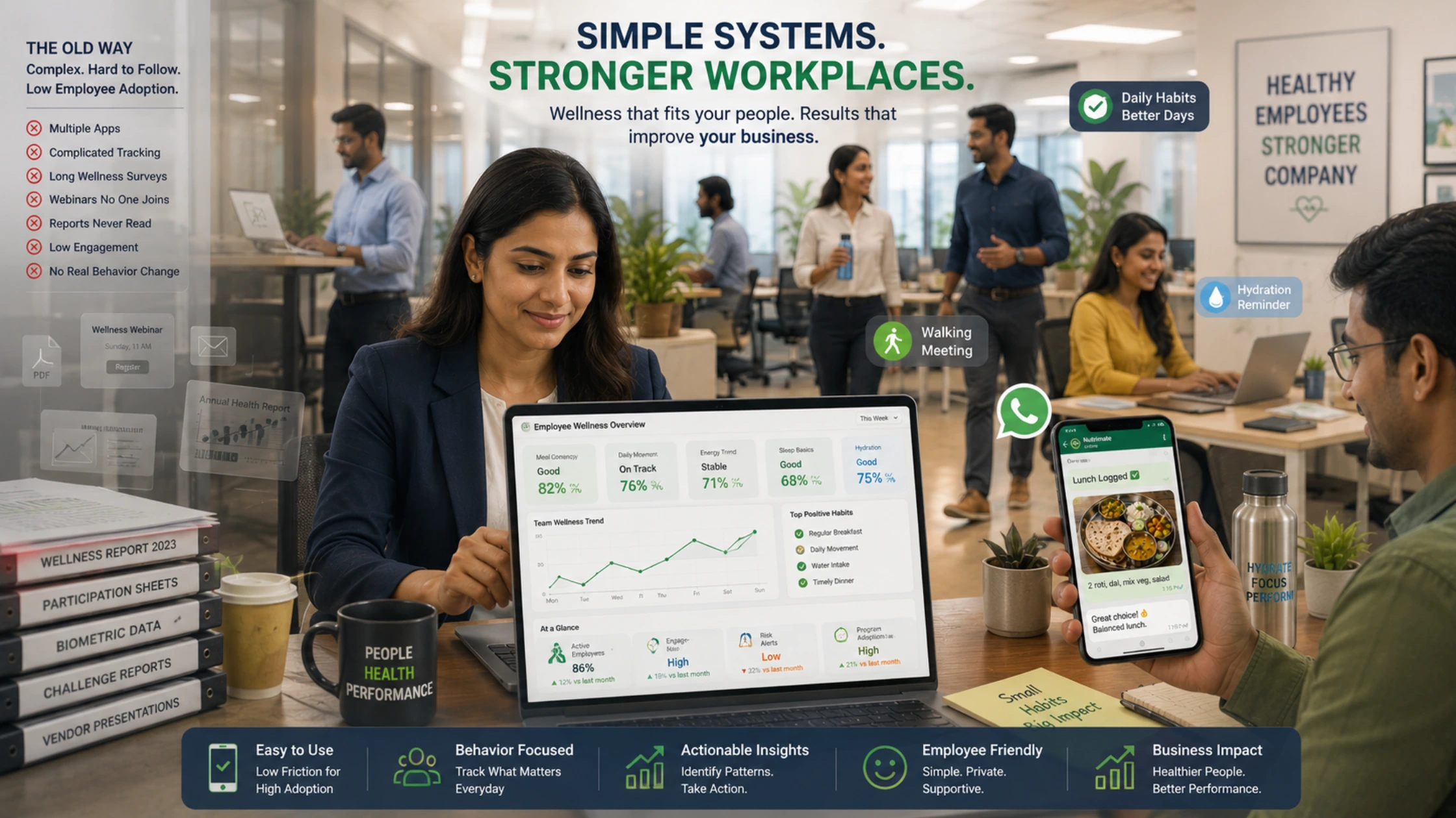 Indian corporate team using simple workplace wellness engagement tools and employee health tracking solutions for sustainable daily wellness