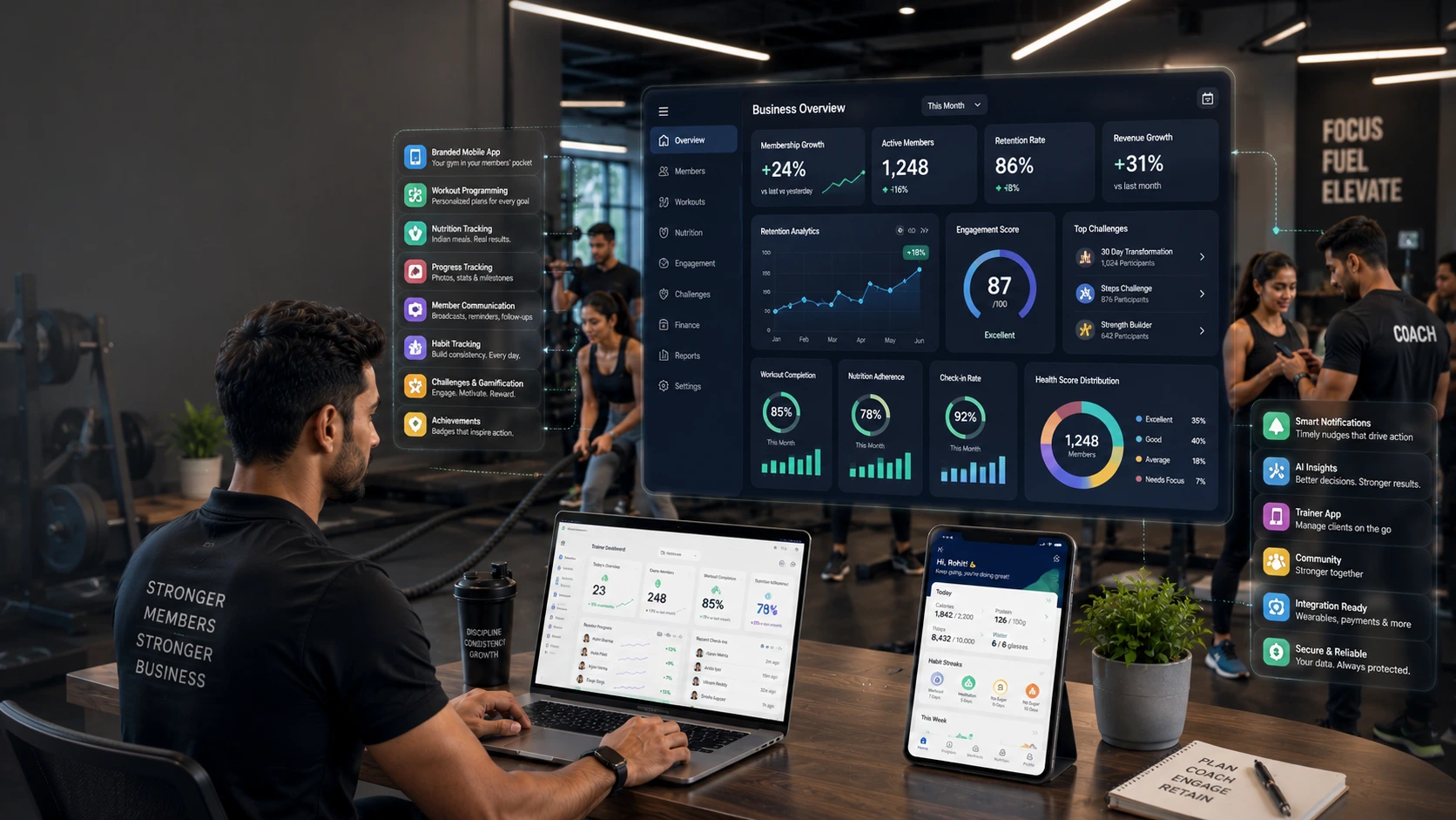Modern Indian gym using fitness software with member engagement dashboard, nutrition tracking, trainer tools, and performance analytics